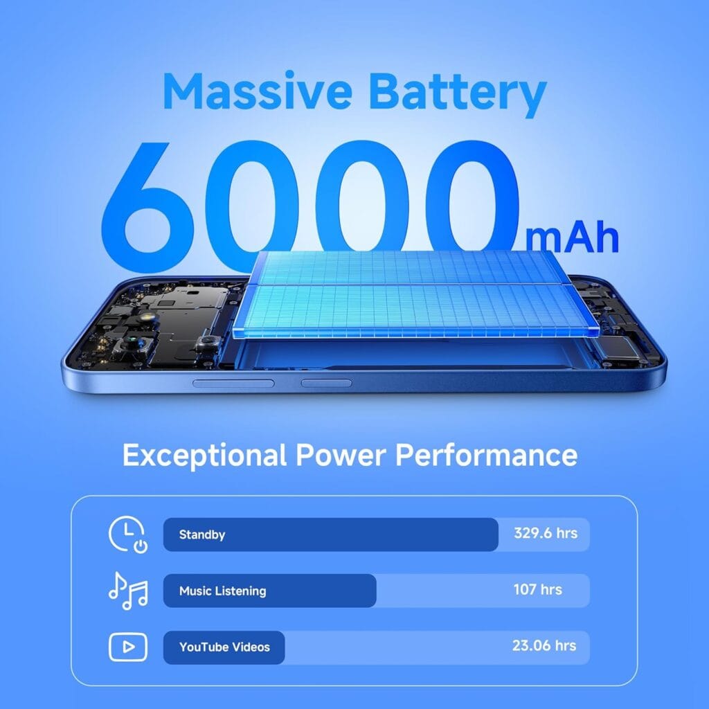 REDMI 15C 5G Review: A Budget King for the Indian Audience – Does the 6000mAh Monster Deliver?