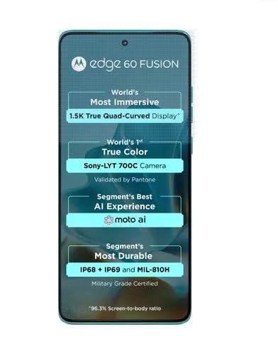 Motorola Edge 60 Fusion 5G Smartphone Review: Is This the End of Mid-Range Rivals in India under ₹25000?