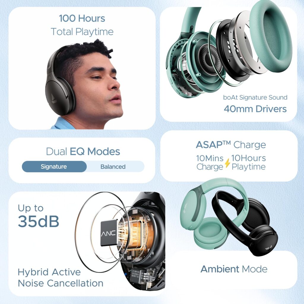 boAt Rockerz 551ANC Review: The Best Budget Noise Cancelling Headphones in India (2026)