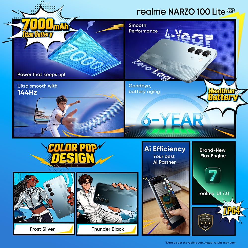 realme narzo 100 Lite 5G Packs a Massive 7000mAh Titan Battery and 144Hz Display in India 2026!
