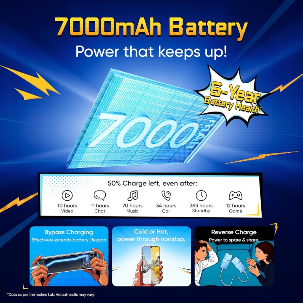 realme narzo 100 Lite 5G Packs a Massive 7000mAh Titan Battery and 144Hz Display in India 2026!